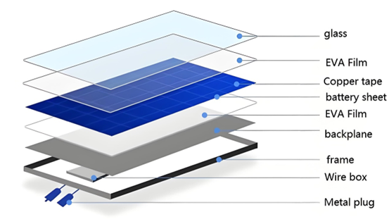 Application of UV light curing technology in photovoltaic silicon wafer manufacturing process
